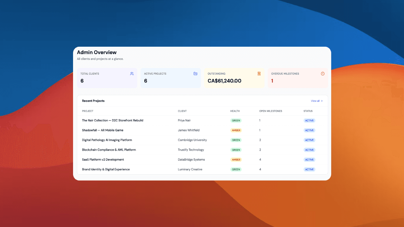 Admin dashboard overview with client, project, invoice and milestone stats
